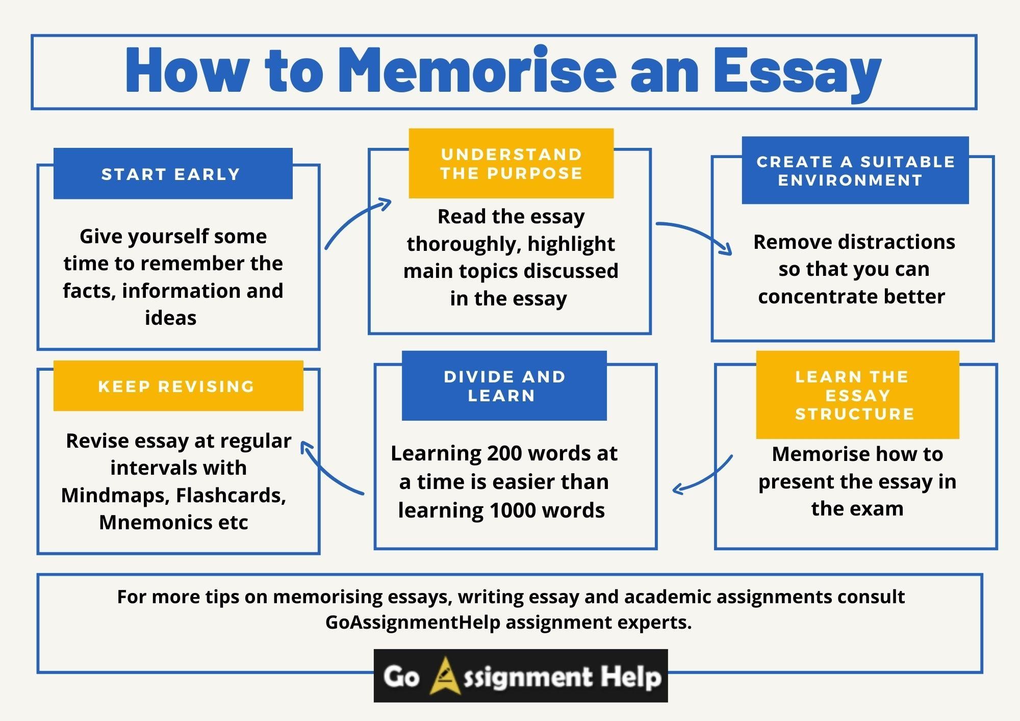 how to memorise an essay for an exam
