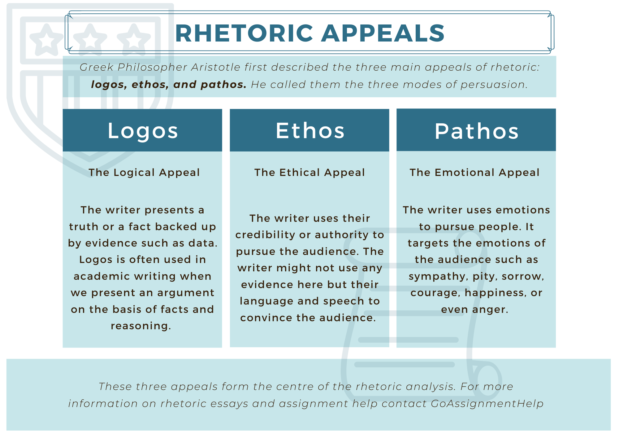 rhetorical essay logos