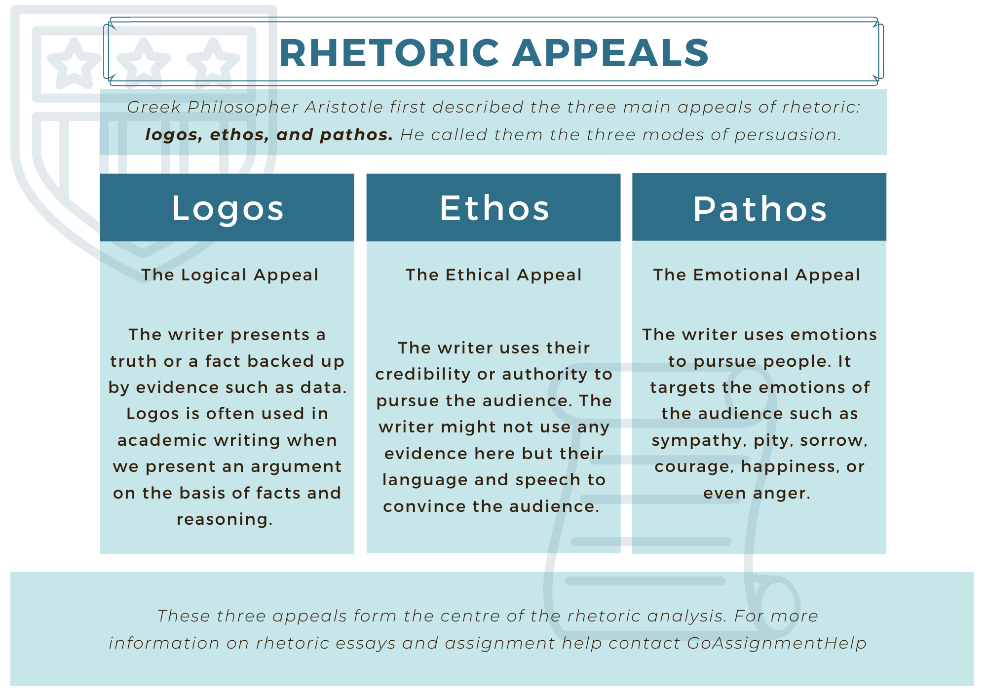 6 Steps To Write Rhetorical Analysis Essay Paper GoAssignmentHelp Blog