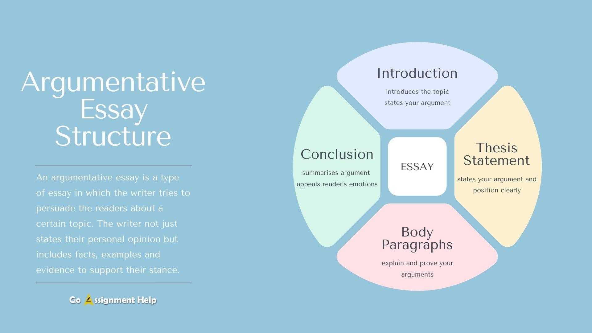 50 Compelling Free Argumentative Essay Topics GoAssignmentHelp Blog