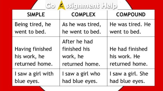 compound-complex-sentence-definition-and-useful-examples-7esl